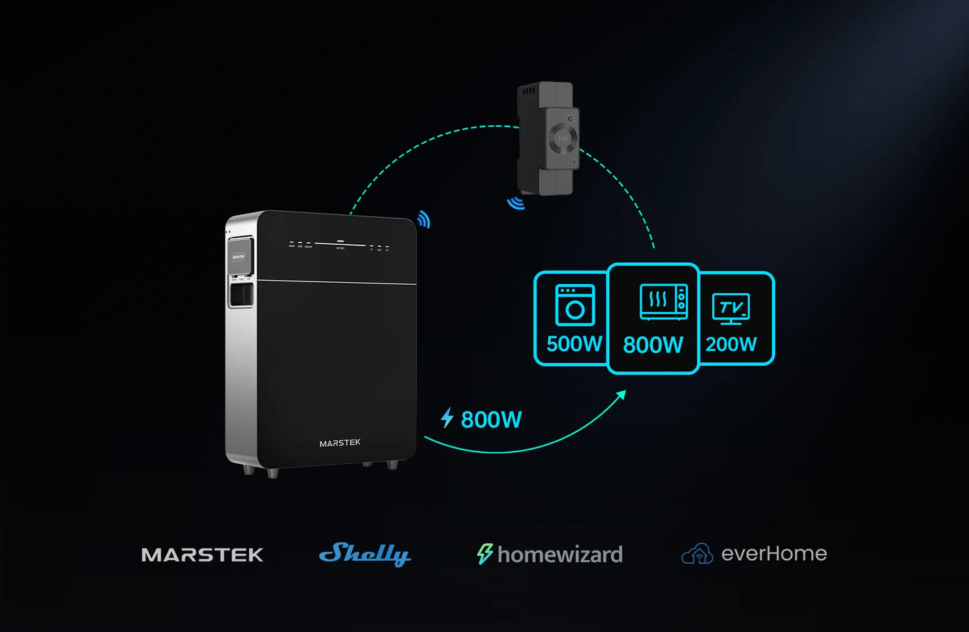 Breite Kompatibilität mit führenden Smart Metern